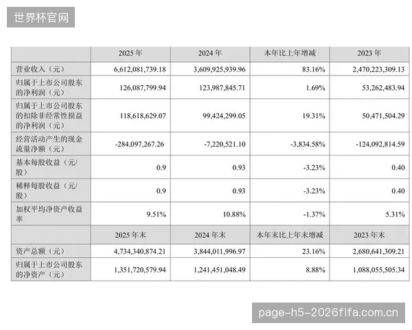 内部数据显示:某头部赛事公司2025年财报披露,其“技术型零工”的年度项目续签率低于30%,人才流动性极大 内部数据显示:某头部赛事公司2025年财报披露,其“技术型零工”的年度项目续签率低于30%,人才流动性极大